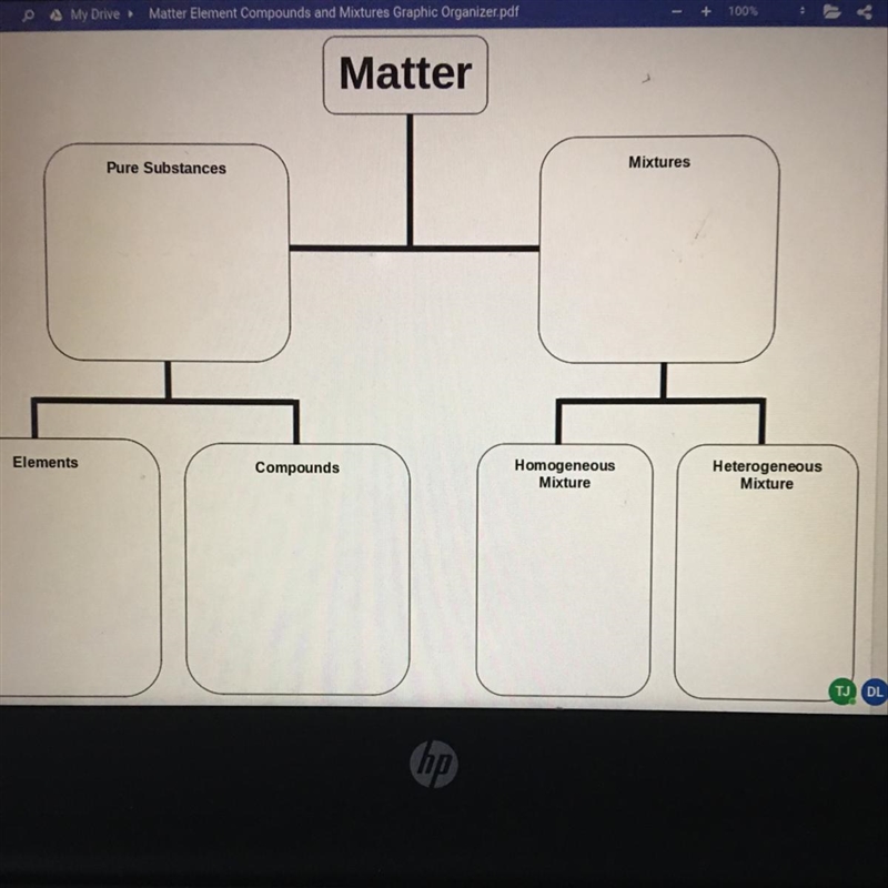 Matter Pure Substances Mixtures Elements Compounds Homogeneous Moxture Heterogeneous-example-1