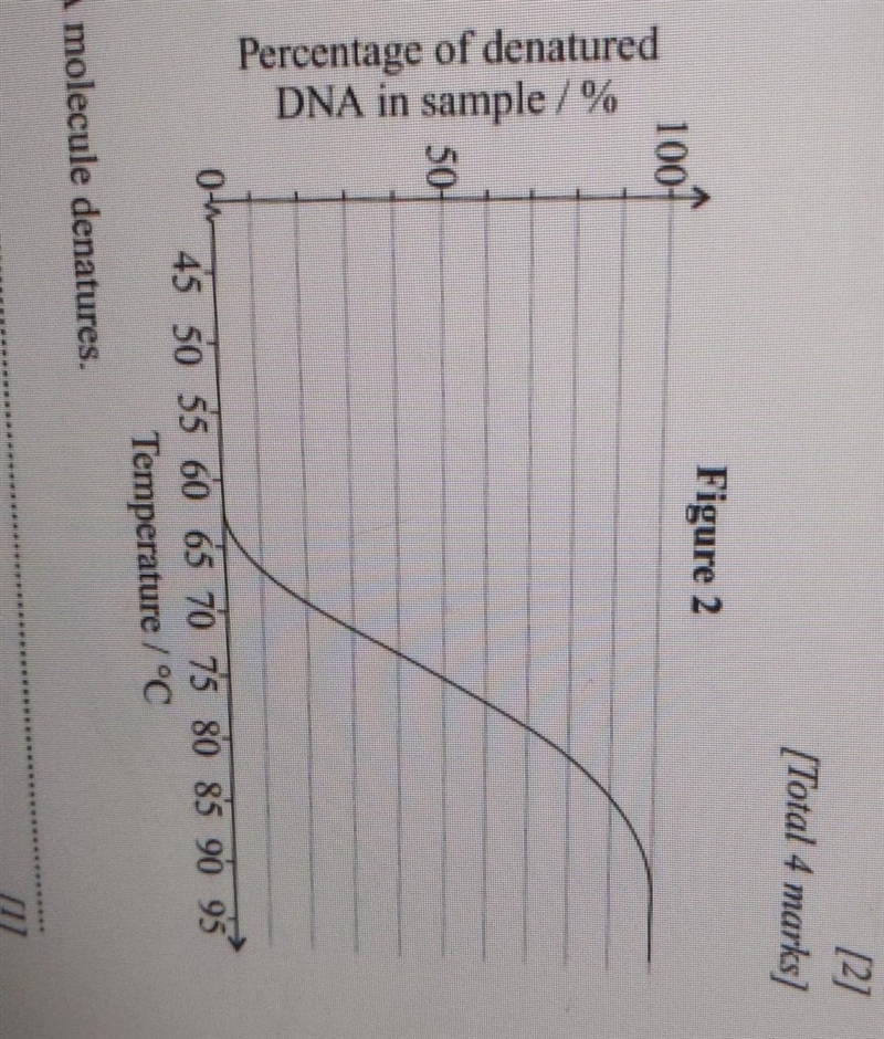 5. Give two observations that could be made from the data in Figure 2. ​-example-1