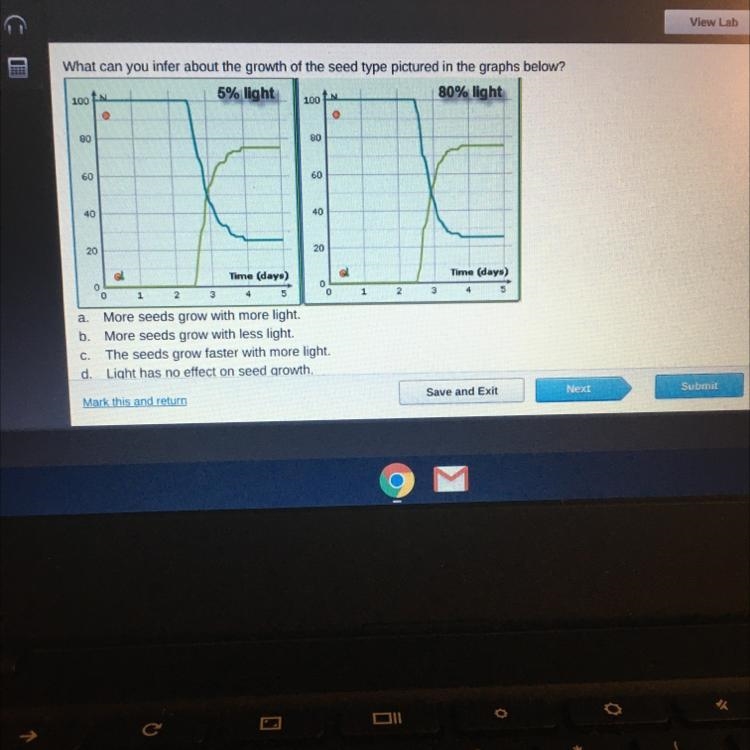 What can you inter about the growth of the seed type pictured in the graphs below-example-1