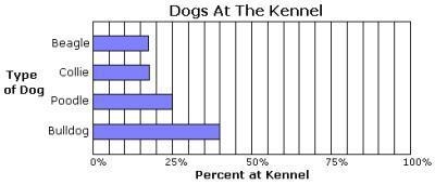 Which pie graph below matches the data in the bar graph above?-example-1