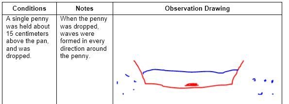 Please help me! So what would I put in the note section? Image attached-example-1