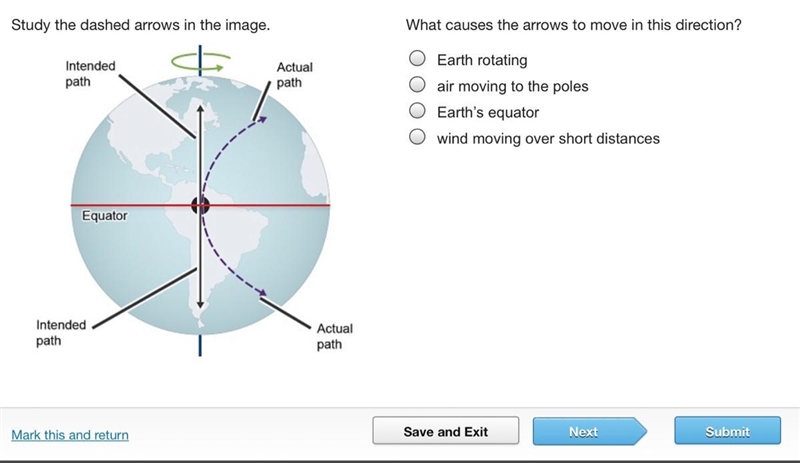 Please help meeee!!! Study the dashed arrows in the image. What causes the arrows-example-1