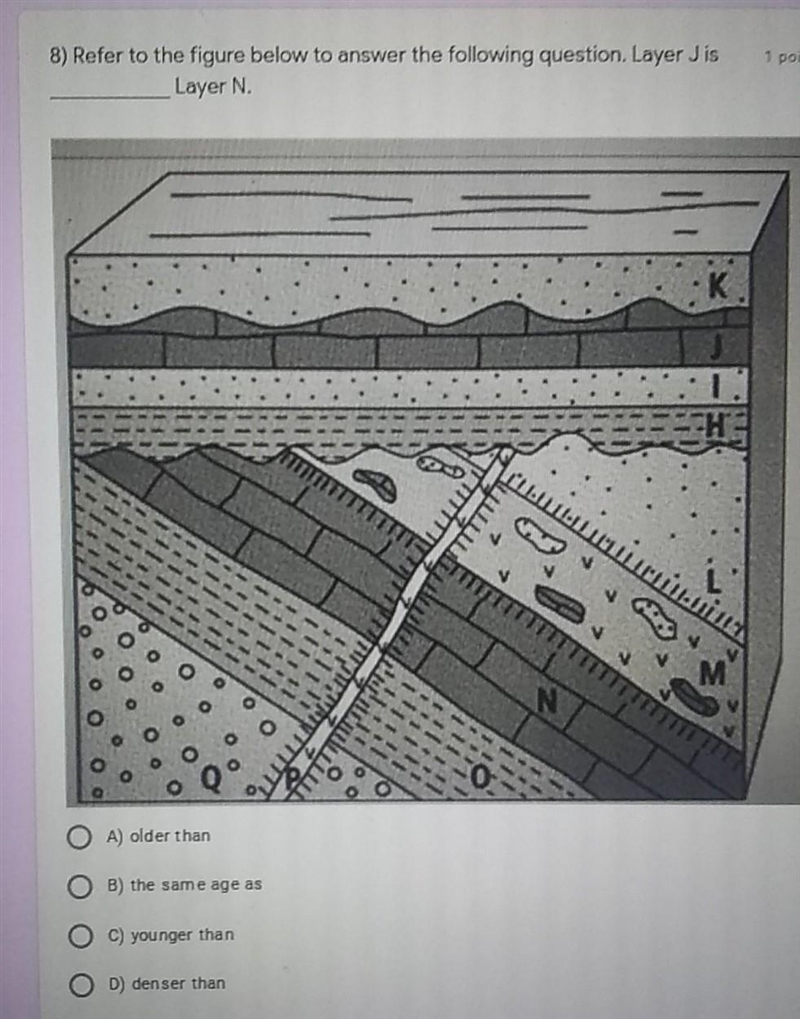 Refer to the figure below to answer the following question. layer j is ____layer n-example-1