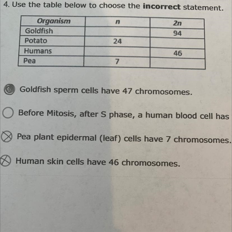 4. Use the table below to choose the incorrect statement. A.Goldfish sperm cells have-example-1