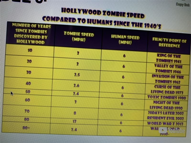 Should this data be in a bar graph or line graph?-example-1