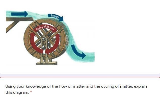 Using your knowledge of the flow of matter and the cycling of matter, explain this-example-1