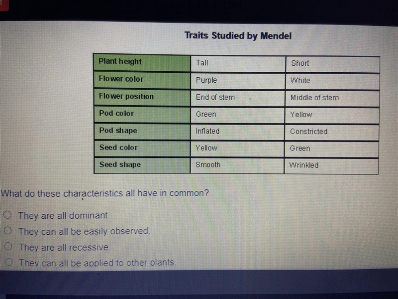 What do these characteristics all have in common?-example-1