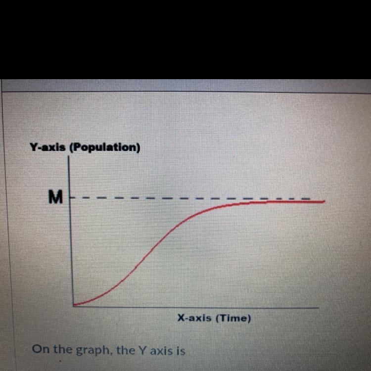 SOMEBODY HELP MEEE WHAT IS THE Y AXIS-example-1