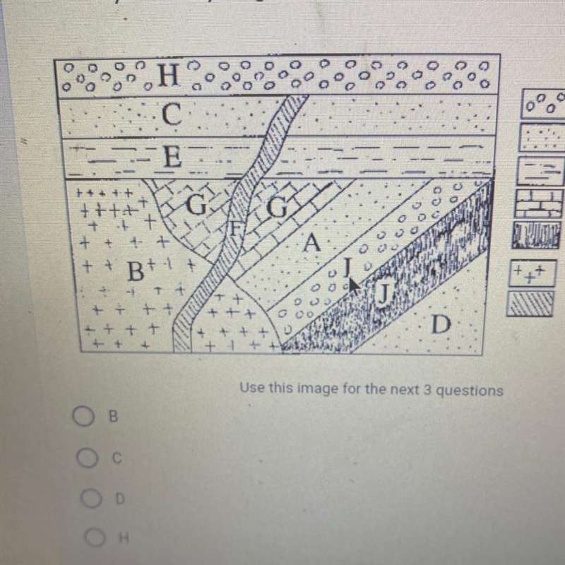 Which layer is the youngest-example-1