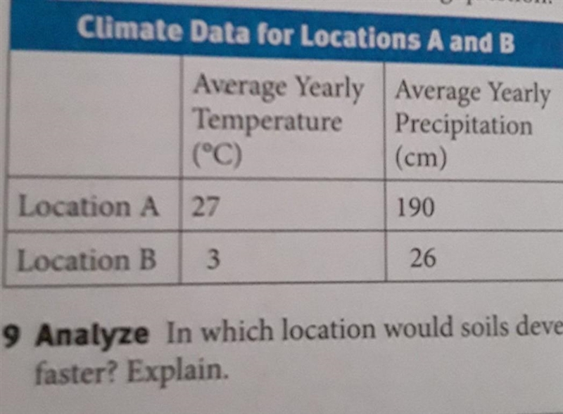 In which location would soils develop faster? Location A Location B​-example-1