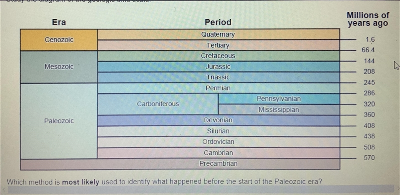 Study the diagram of the geological time scale. Which method is most likely used to-example-1