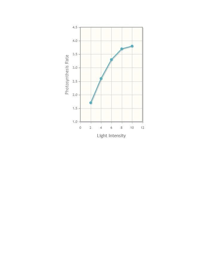 Calculate the volume change for respiration in the dark. As you already saw from earlier-example-1