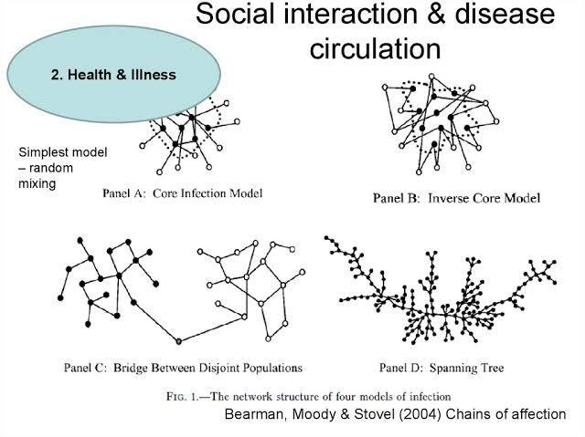 Network Analysis in Practice Studying the social structure of sexual behavior and-example-1