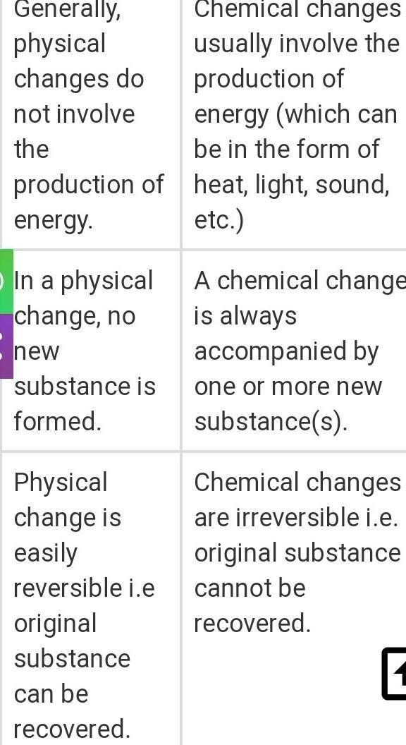 Any 3 difference between physical change and chemical change​-example-1