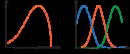 You are studying a metabolic enzyme that is found in organisms living at extremely-example-1