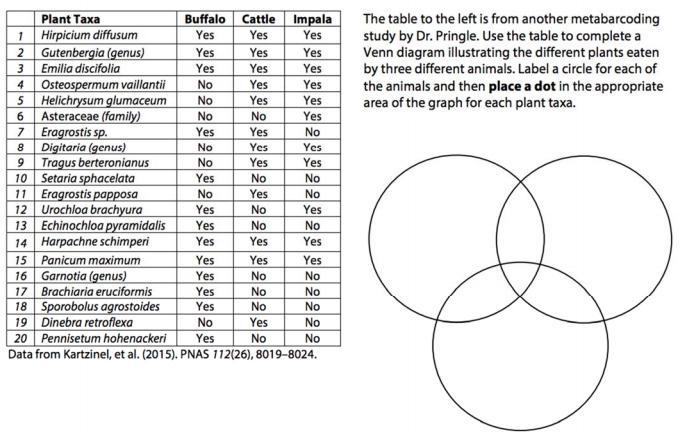 PLEASE HELP. 100 pts!! Cattle and buffalo share a similar fundamental niche, the entire-example-1