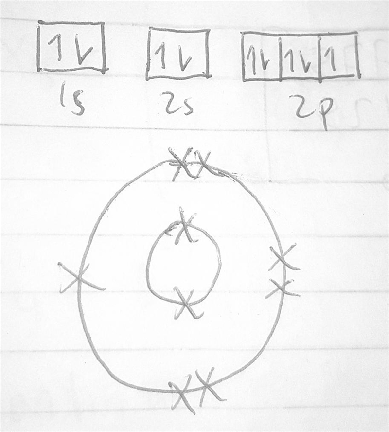 El grafico muestra la estructura del átomo de Flúor, su configuración electrónica-example-1