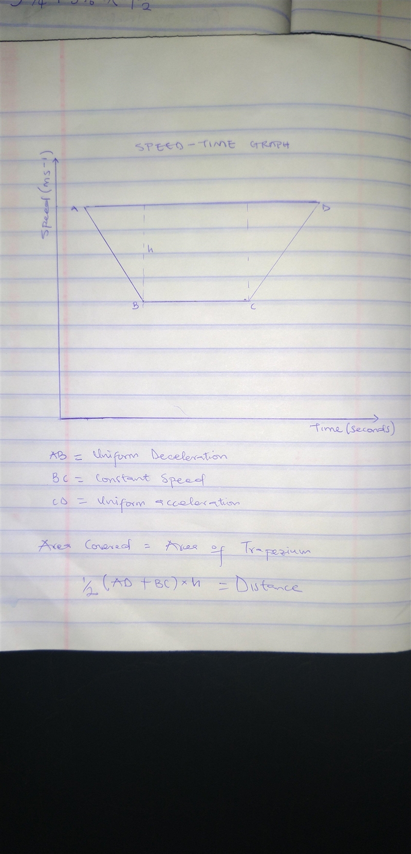 A body decelerates uniformly to a constant speed and after some time it accelerates-example-1