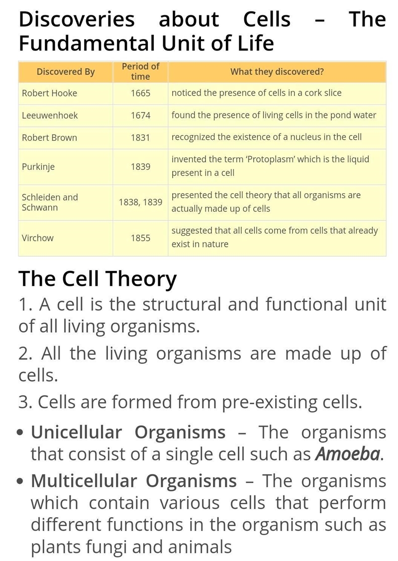 How do you appreciate about organisation of cell in the living body?-example-1