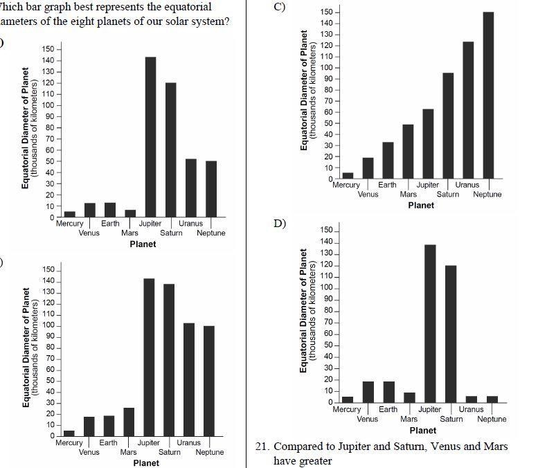 Which bar graph best represents the equatorial diameters of the eight planets of our-example-1