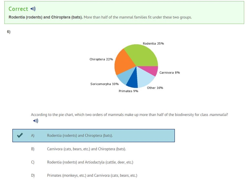 According to the pie chart, which two orders of mammals make up more than half of-example-1