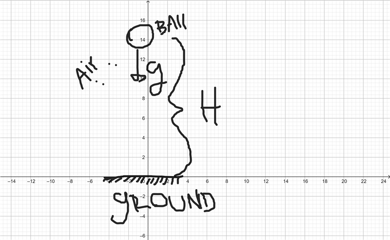 Pick up a ball and drop it on the floor from shoulder height. 2. Name the parts of-example-1