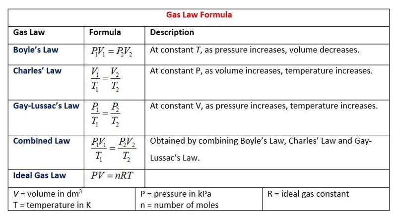 What are two possible outcomes of heating up a certain mass of air-example-1