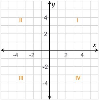 What is a radius of 2 meters and height of 7 meters-example-1