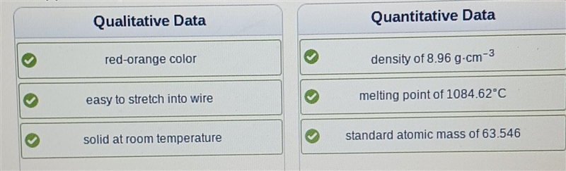 Sort the data collected about the element copper into qualitative or quantitative-example-1