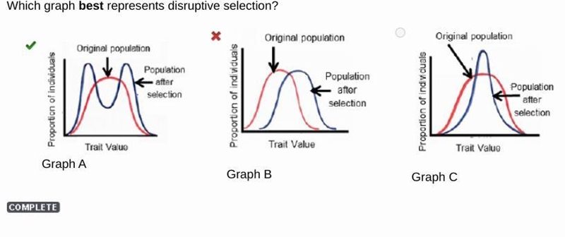 Which form of natural selection does the graph represent? A graph has trait value-example-1