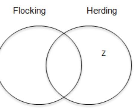 Which description belongs in the area labeled Z?-example-1