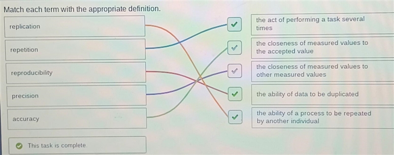 Match the term with the appropriate definition. Precision Accuracy Reproductibility-example-1