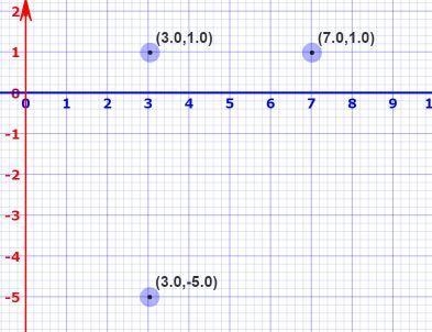 Triangle ABC has vertices A(3, -5), B(7, 1) and C(3, 1). Use this information to classify-example-1