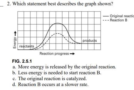 4 Which statement best describes the graph shown? Original reaction Reaction B Energy-example-1