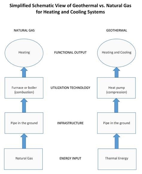 make a flow chart to show how heat from within the earth is tapped as source of energy-example-1