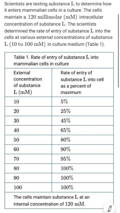 predict the likely effect on the ability of substance L to enter the cells if substance-example-1