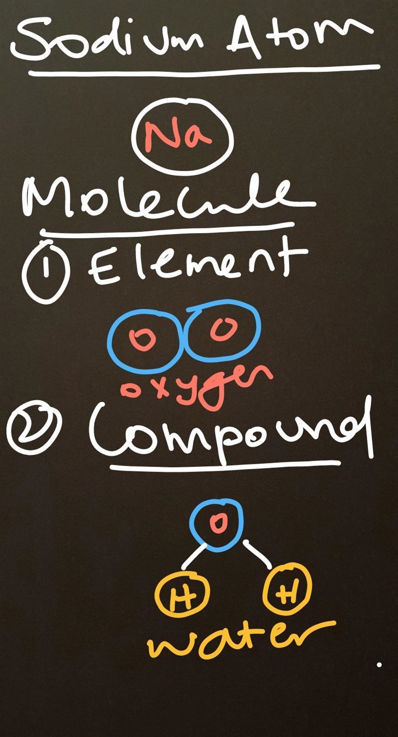 What is the difference between a molecule and a compound and an atom, need help-example-1