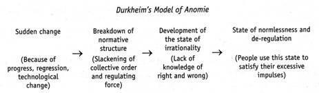 Durkheim uses the term ______ to describe the disorientation and anxiety members of-example-2