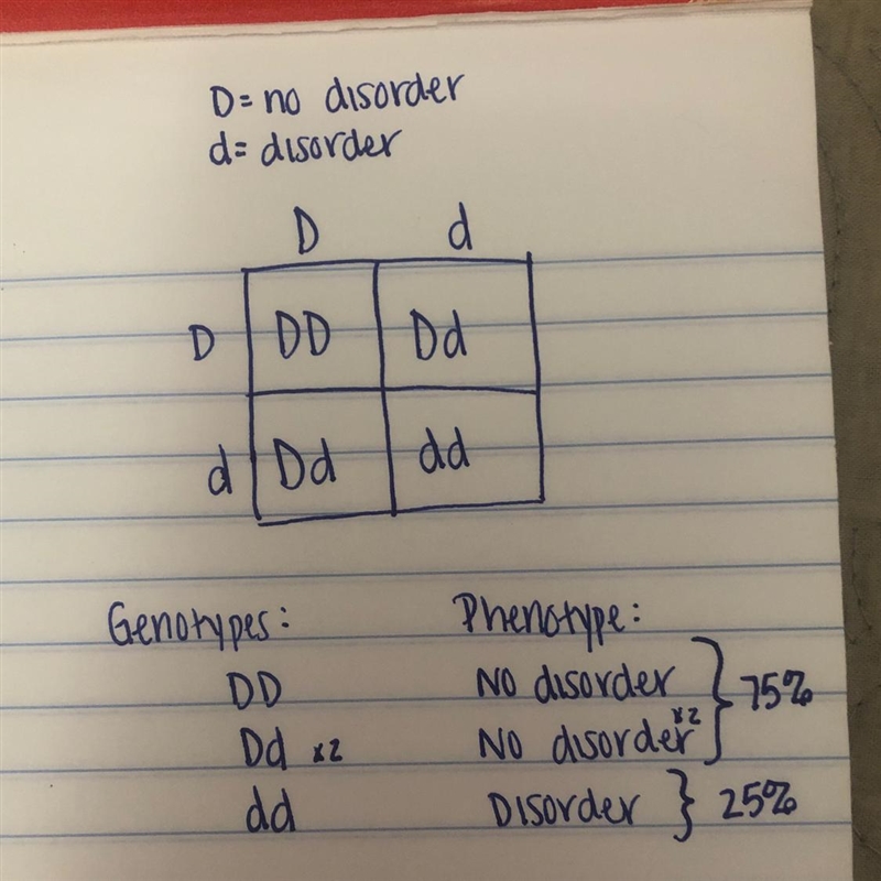 If both parents are carrier,(Dd) they care the recessive allele but do not have the-example-1