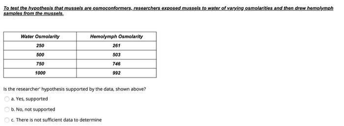 To test the hypothesis that mussels are osmoconformers, researchers exposed mussels-example-1