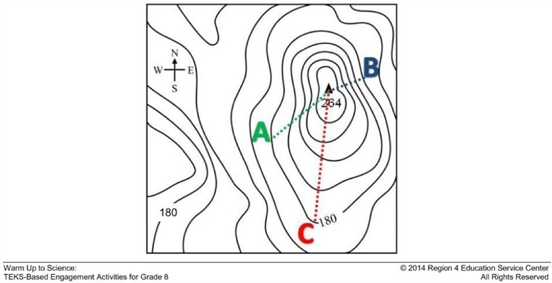 Three people hiked to the top of the hill represented by the following topographic-example-1