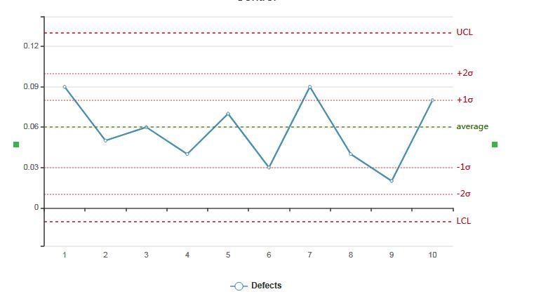 2. The results of an inspection of DNA samples taken over the past 10 days are given-example-1