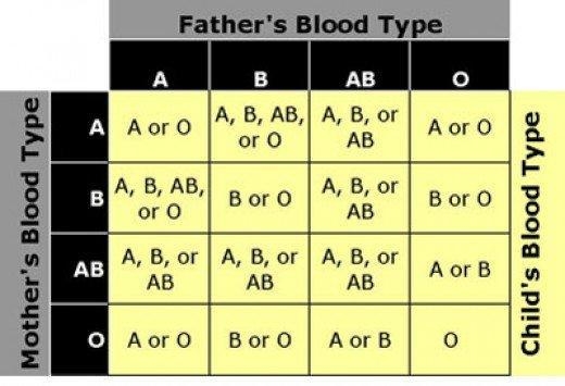 1. Jordan gave blood at the school blood drive and was very upset to learn that they-example-1