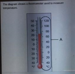 The diagram shows a thermometer used to measure temperature. Which refers to the area-example-1