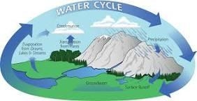 Movement of oxygen among the atmosphere, land, oceans, and even living things make-example-1