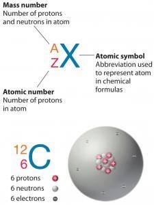 The atomic number of argon is 18 and its mass number is 40. Describe the number and-example-1