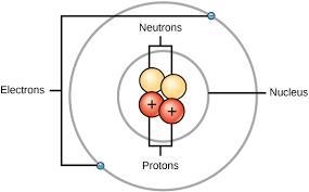 What is the atom structure?-example-1