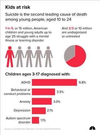 Childhood and adolescence can be particularly difficult developmental times, and anxiety-example-1