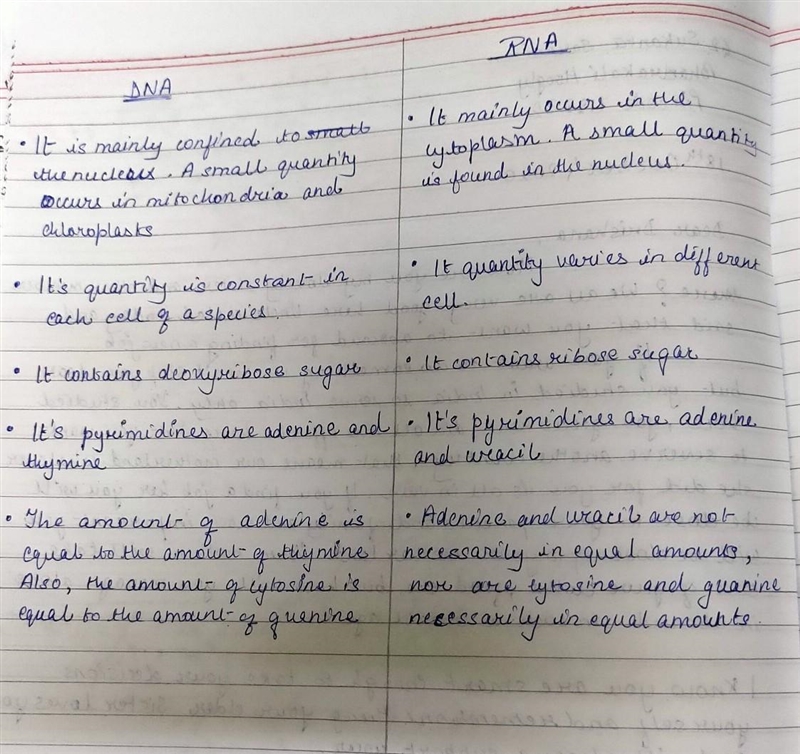 State two differences between DNA and RNA in each give two examples​-example-1