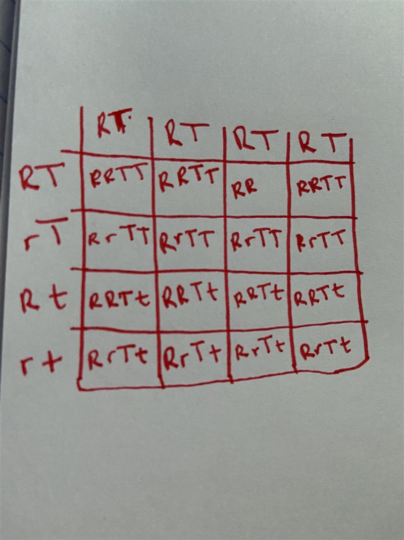 Punnet squares! Can anyone help I’m struggling!-example-1